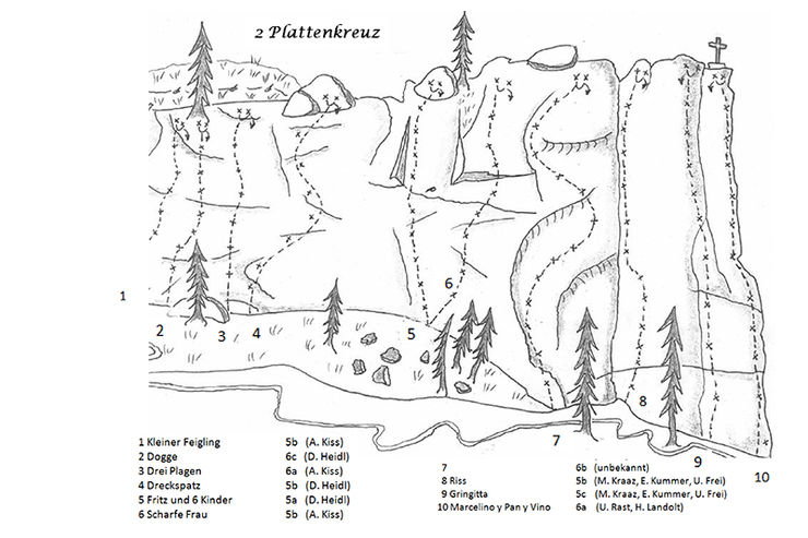 Sektor Plattenkreuz